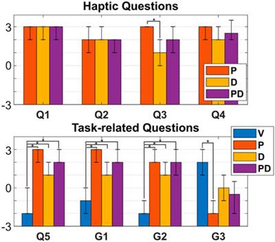 Discrete Cutaneous Feedback for Reducing Dimensions of Wearable Haptic Devices